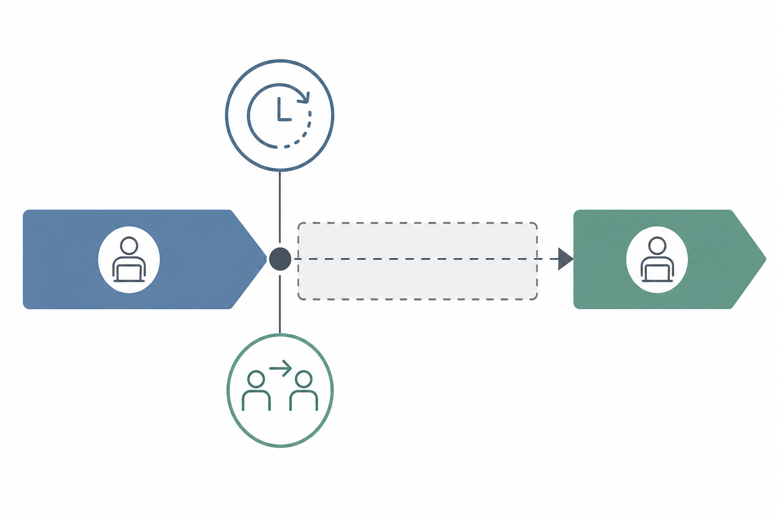 Visual timeline of contract end, possible extension/handovers, and the gap before next assignment.