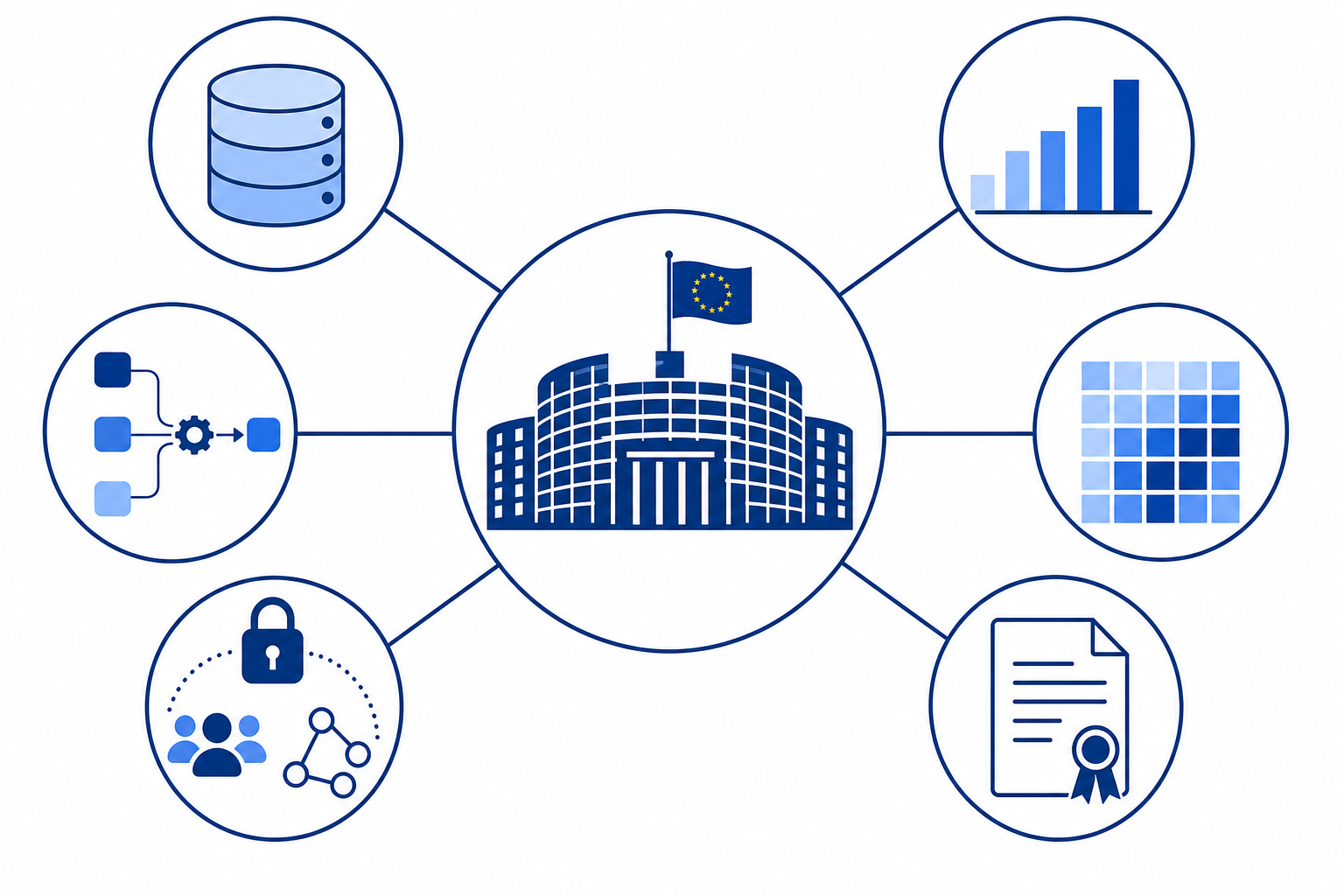 Tools and data governance flow for contract-based analytics work