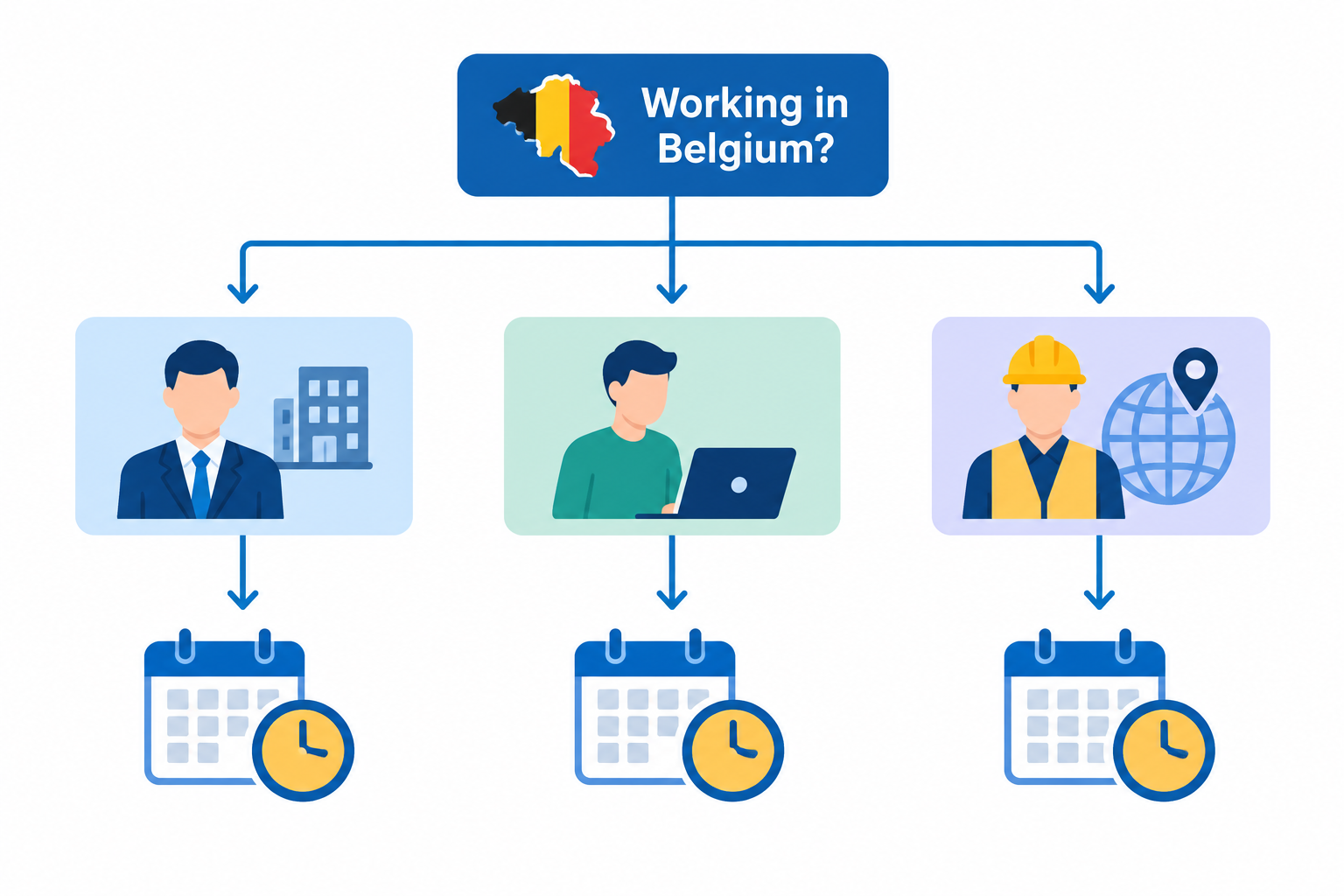Simplified overview of who must declare and when.