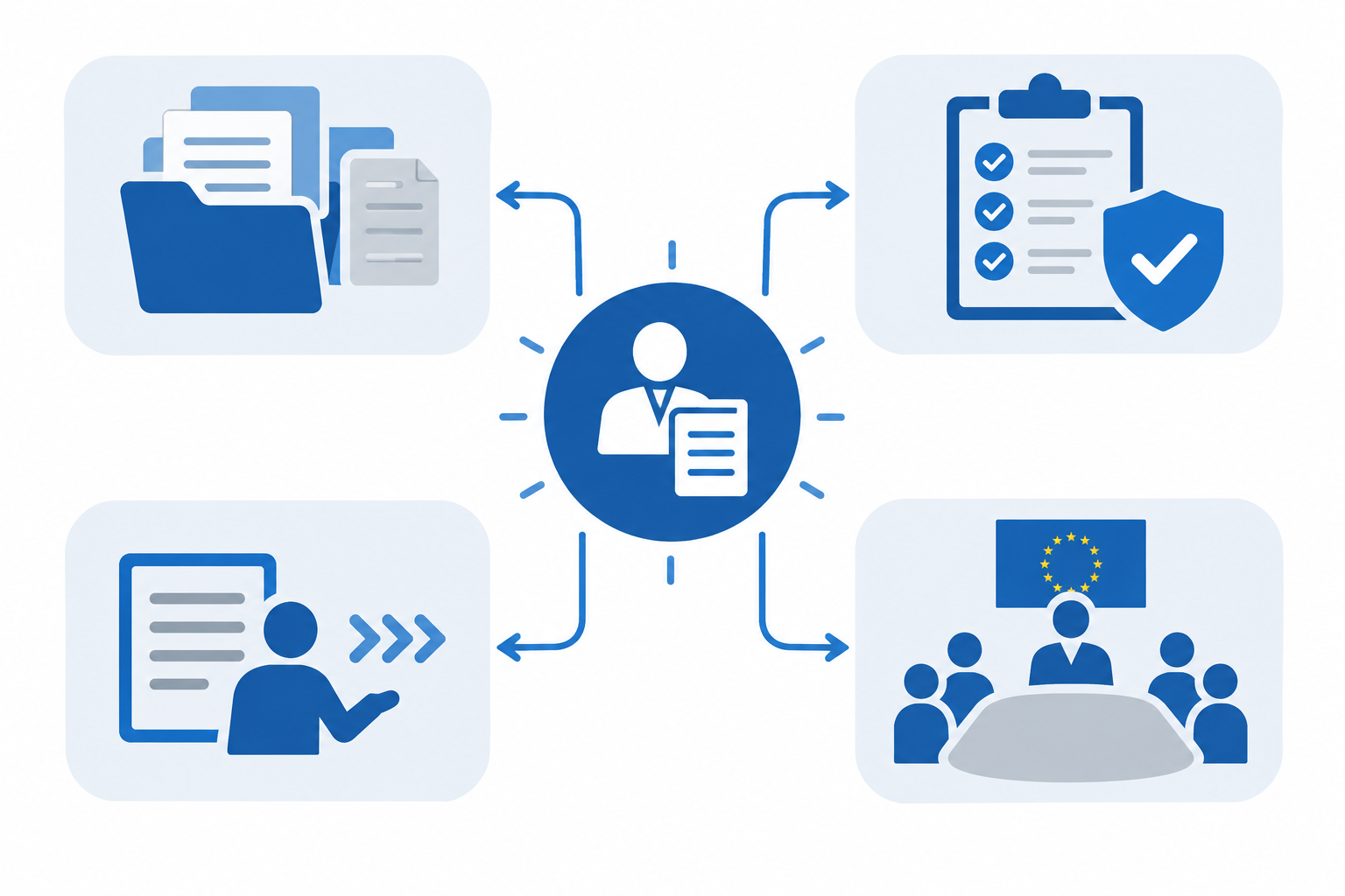 Process diagram of how a document pack is prepared and used before an assignment begins.